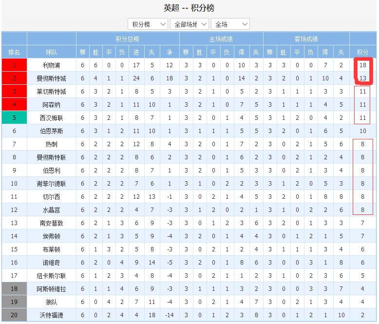 如果切尔西想签回卢卡库，就必须支付至少1.05亿英镑