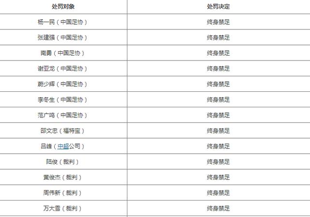 凯恩：以点球大战输掉比赛是最糟糕的感觉，这不是属于我们的夜晚